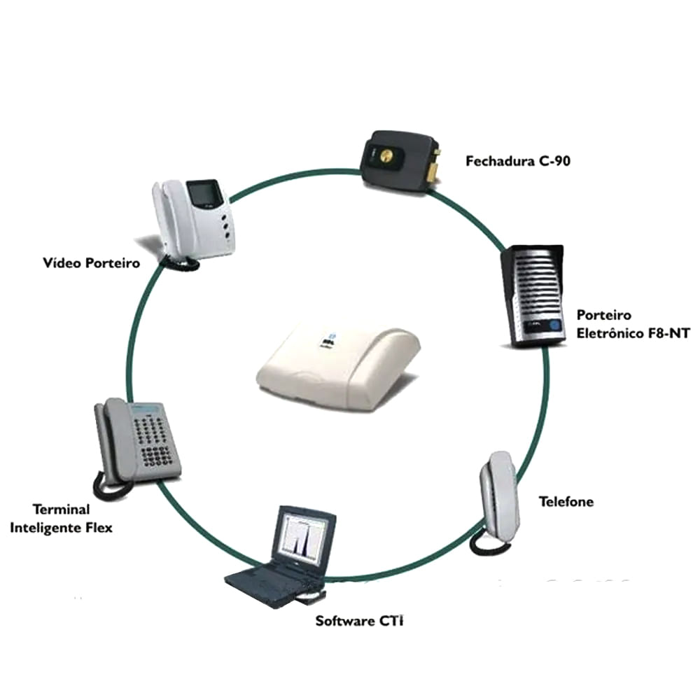 CENTRAL-PABX-CENTRIX-4-LINHAS-X-12-RAMAIS-90.02.01.281-–-HDL-1